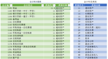 用excel如何编制日记账？