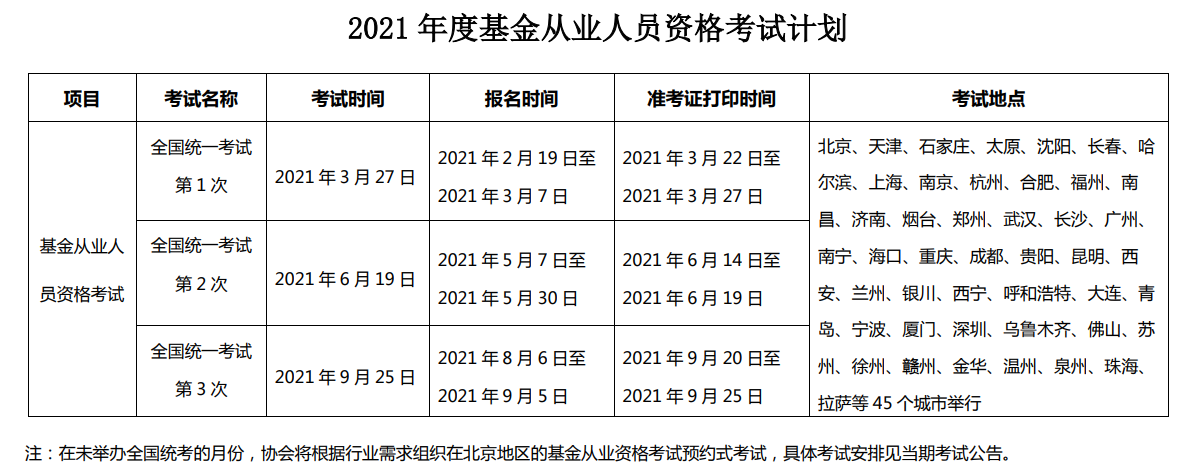 上海基金从业资格证2021考试时间