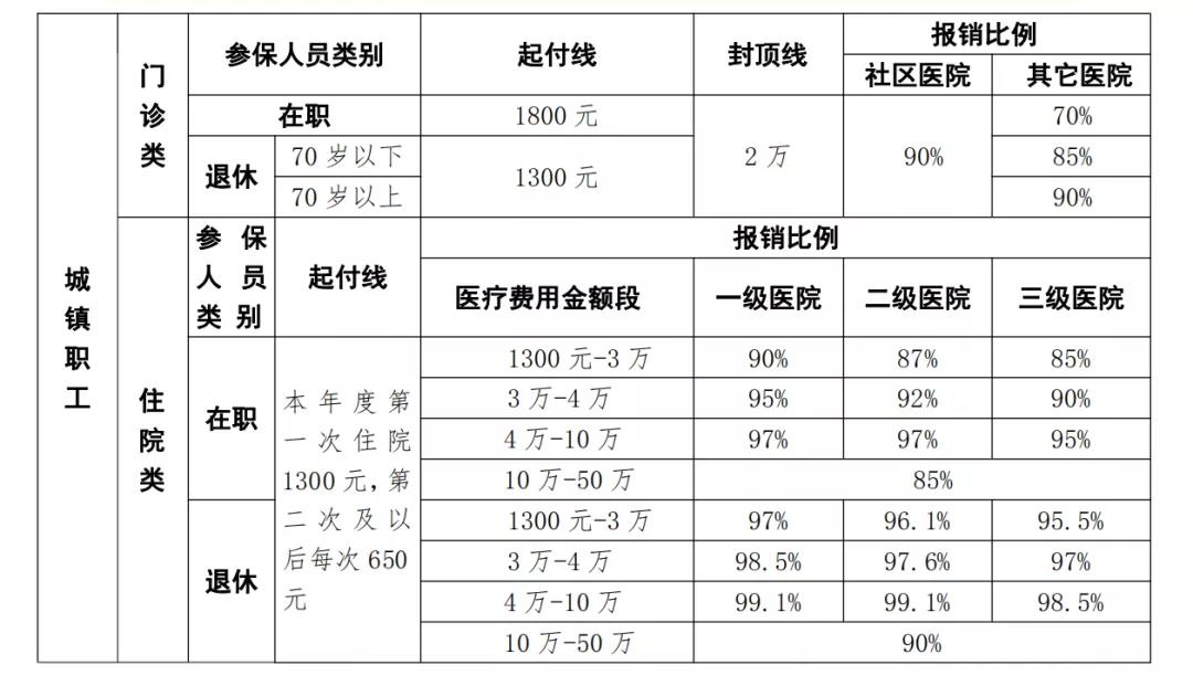 核酸检测发票可以报销吗？官方回答来了！