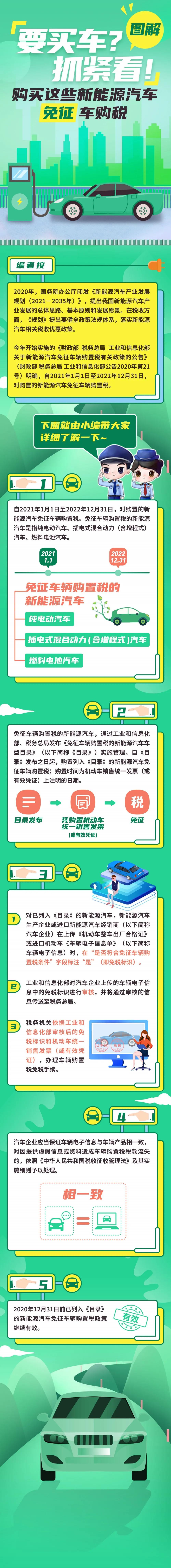 过年要买车？抓紧看！购买这些新能源汽车免征车购税