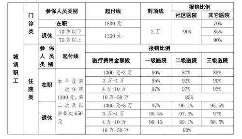 核酸检测费用能报销吗？ 官方回答来了！