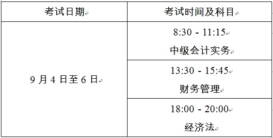 上海2021中级会计职称考试时间