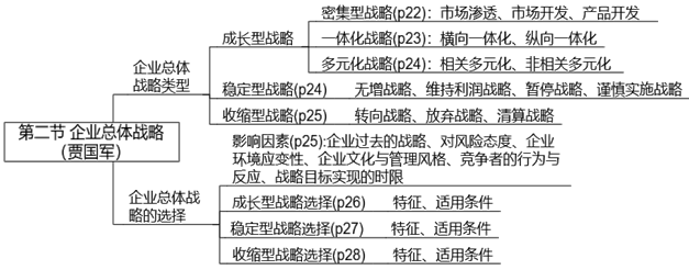 【案例分析】贾国军老师免费试听开通啦！