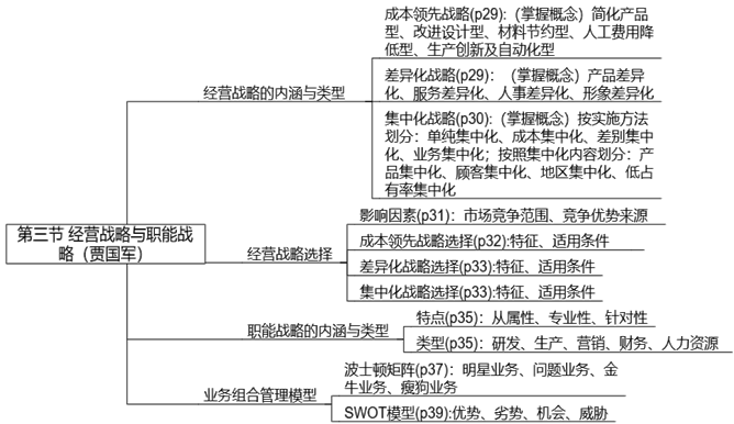 【案例分析】贾国军老师免费试听开通啦！