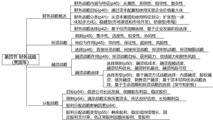 【案例分析】贾国军老师免费试听开通啦！