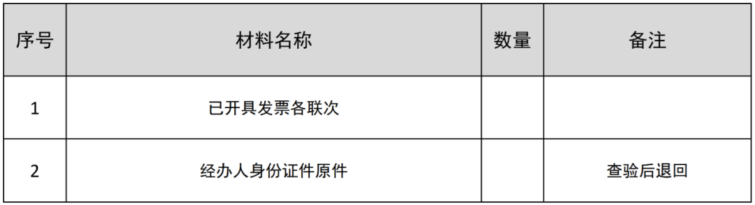 发票出现这些情况是作废还是冲红？