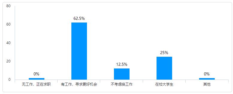会计人