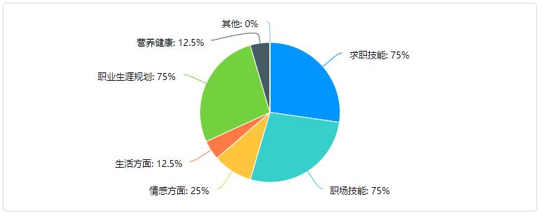技能