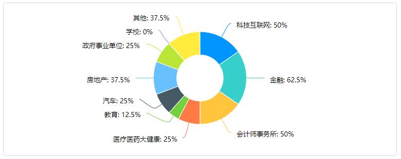 企业