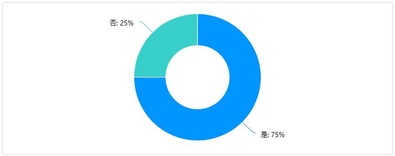 会计人