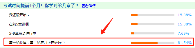 2021高会考试提前 备考高会第一轮学习什么时候结束比较好？