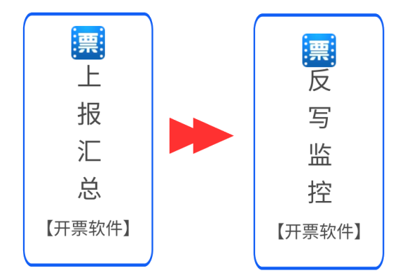 开工啦！2月征期日历和抄报指南送给您，申报轻松办~