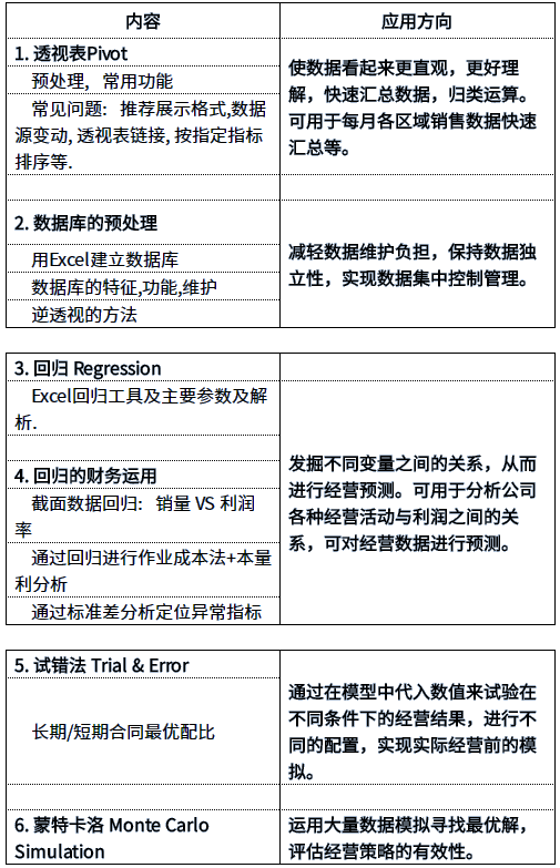 ACCA活动 | Excel课程-商业数据分析 3月1日-广州