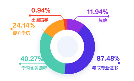 会计人工资到底怎么样？财务各个岗位的工资都是多少呢？