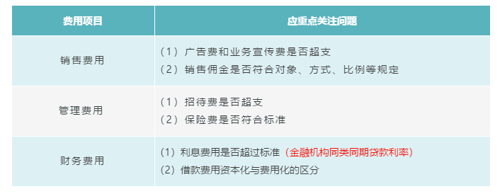 企业所得税汇算清缴攻略之扣除项目范围