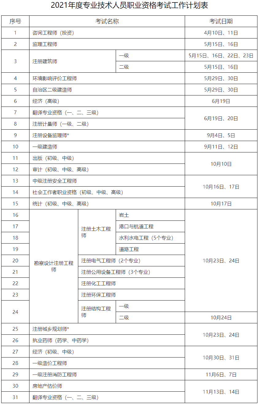 2021年度专业技术人员职业资格考试工作计划表