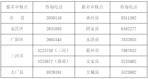 报名审核点咨询电话