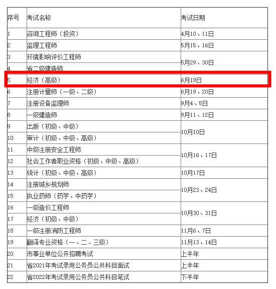 常州2021年考试计划公布！高级经济师考试时间6月19日