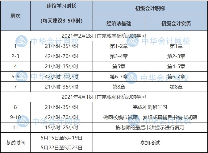 初级考生恭喜！国家紧缺职位公布 会计人员上榜了!