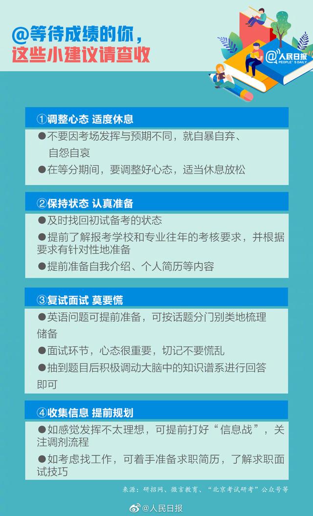 2021考研查分时间表已确定！这些事提前准备 有备才能无患！