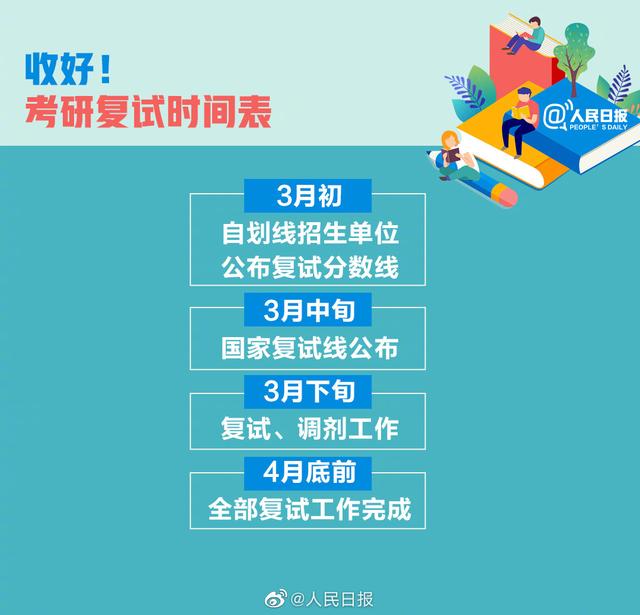 2021考研查分时间表已确定！这些事提前准备 有备才能无患！
