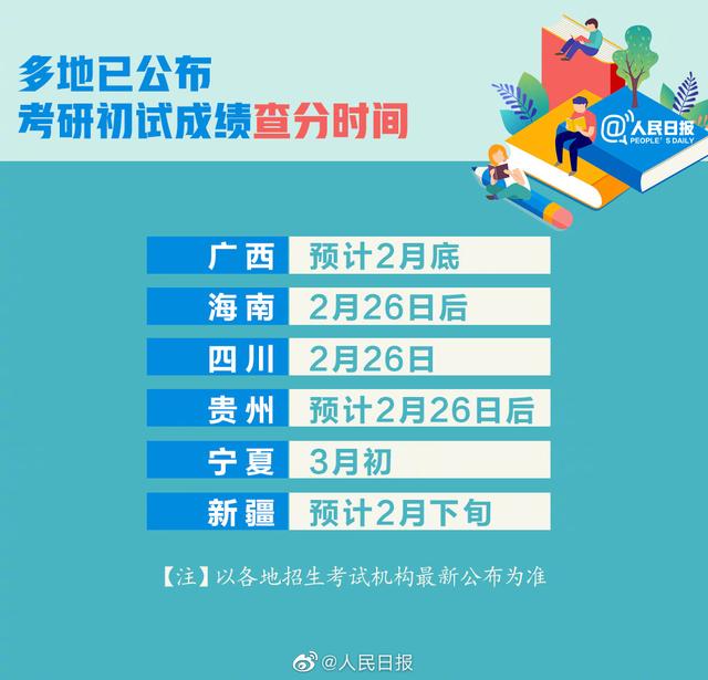 2021考研查分时间表已确定！这些事提前准备 有备才能无患！
