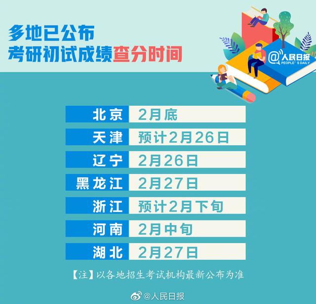 2021考研查分时间表已确定！这些事提前准备 有备才能无患！