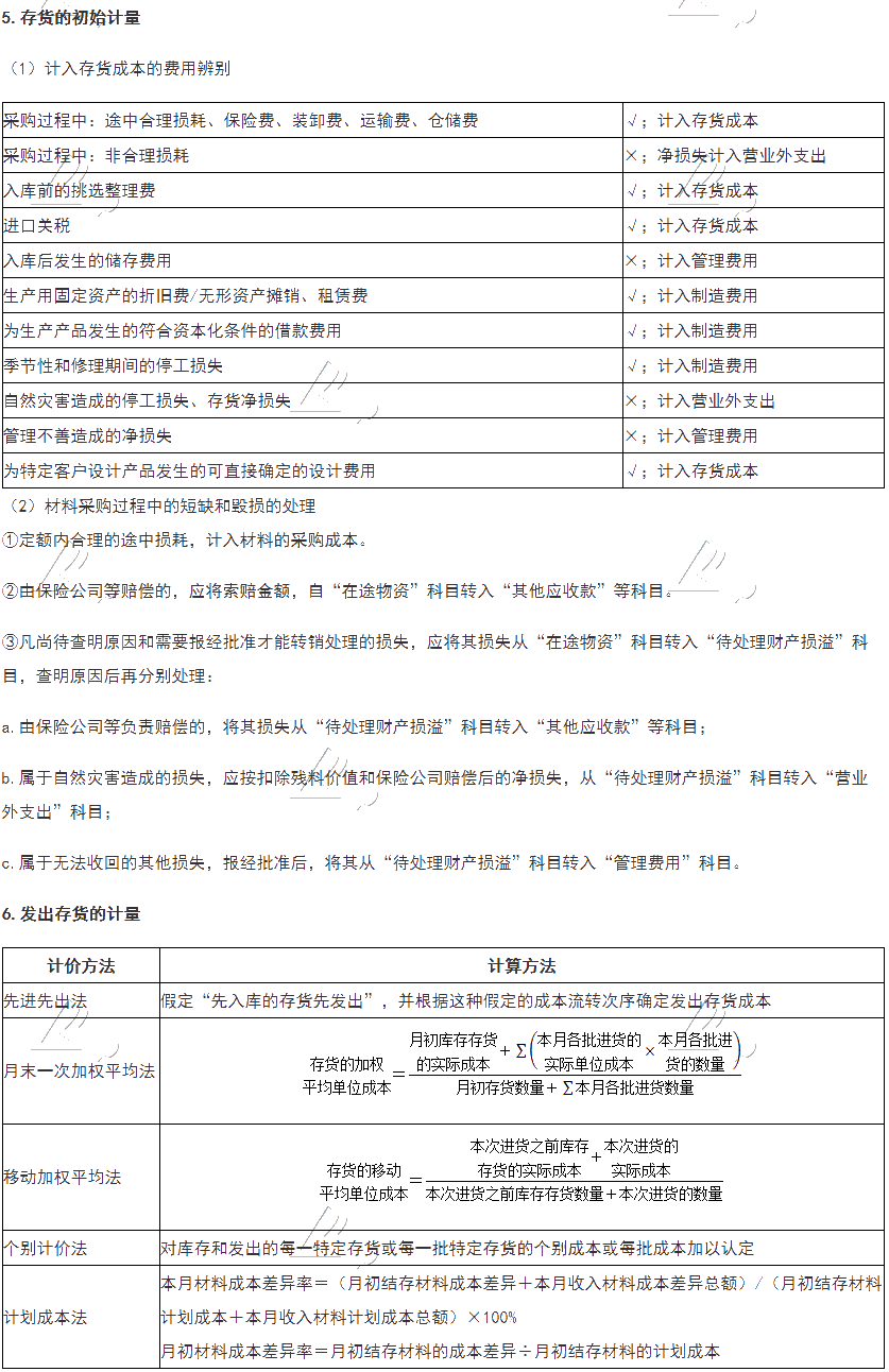 收藏！2021税务师财会必学公式及重要知识点总结 