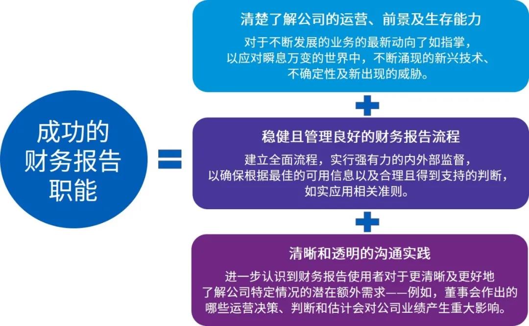 国际财务报告准则2020年末财务报告关注重点