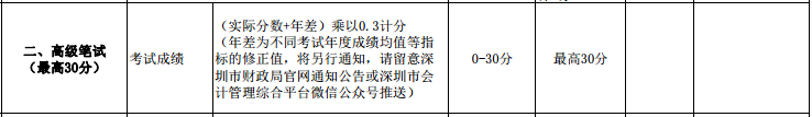 2021年高级会计师考试多少分合格？如何才能拿高分？