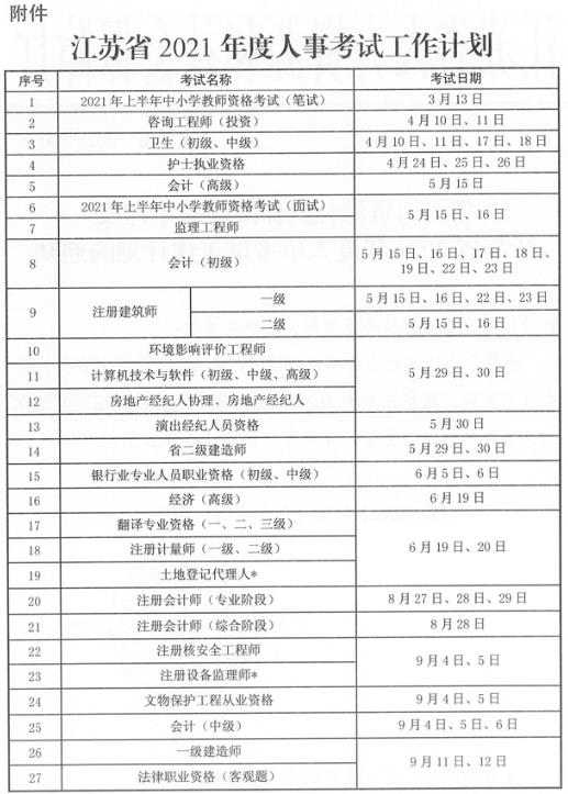 江苏省2021年度人事考试工作计划