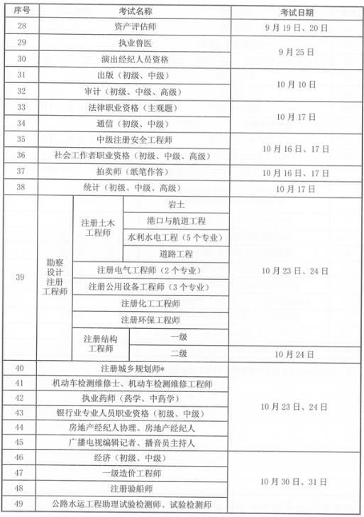 江苏省2021年度人事考试工作计划1
