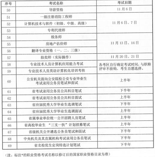 江苏省2021年度人事考试工作计划2