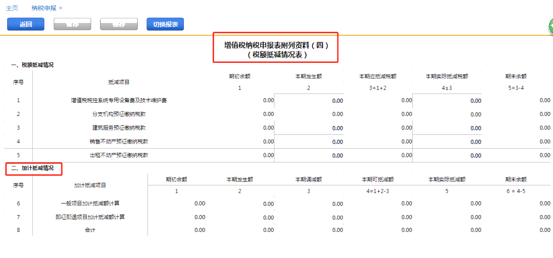 2021年度《适用加计抵减政策的声明》，你提交了吗？