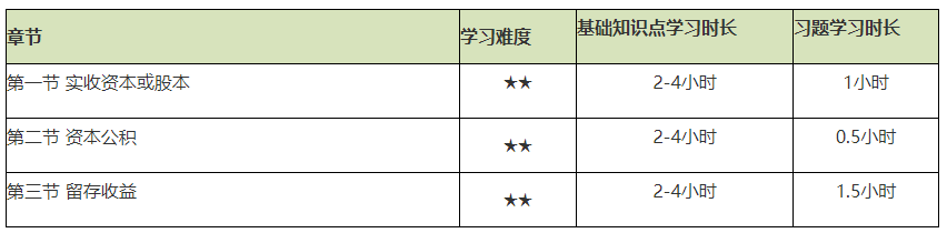 谨防翻车！2021初级会计实务备考难度较大的章节Top4