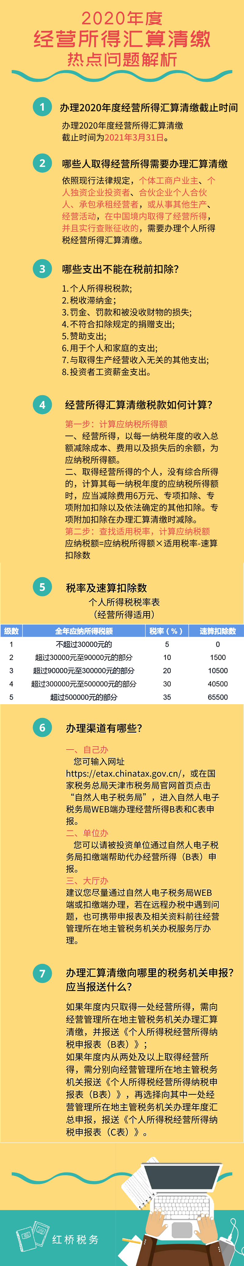 【热点问答】2020年度经营所得汇算清缴-7大热点权威答疑