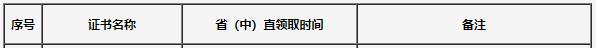 吉林2020年初中级经济师合格证领取时间