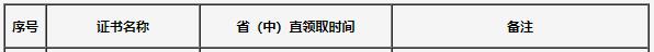 吉林2020年初中级经济师合格证领取时间