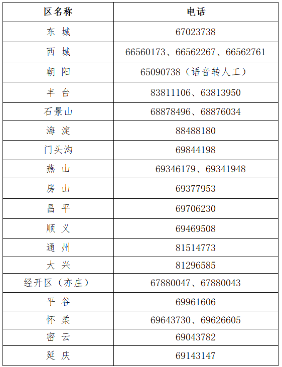 2021年北京市会计专业技术资格考试中级报名咨询电话