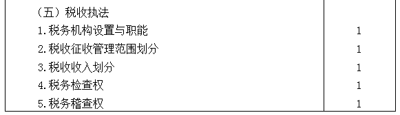 2021年注册会计师专业阶段《税法》考试大纲来啦！