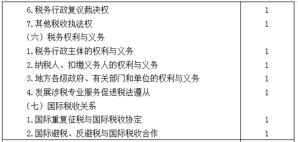 2021年注册会计师专业阶段《税法》考试大纲来啦！