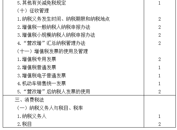 2021年注册会计师专业阶段《税法》考试大纲来啦！