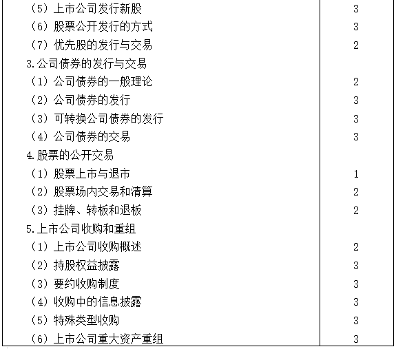 2021注会专业阶段《经济法》考试大纲来啦