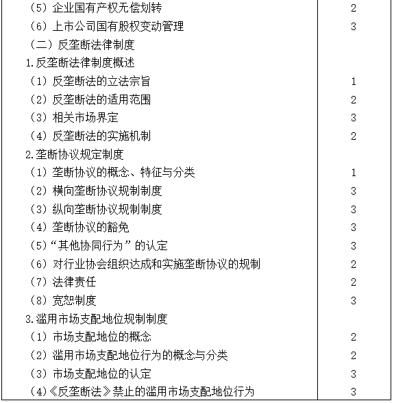 2021注会专业阶段《经济法》考试大纲来啦