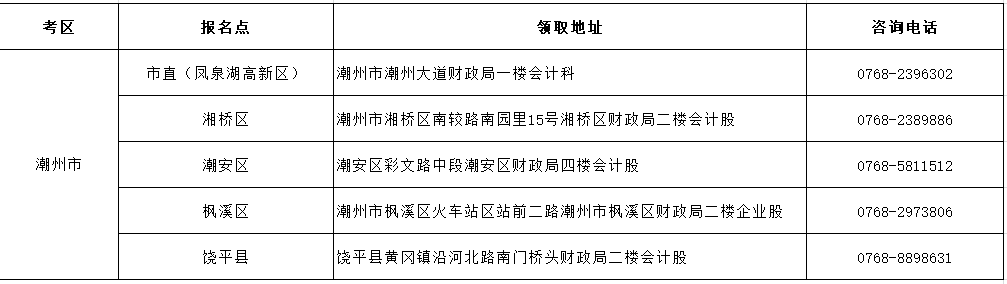 广东省潮州市2020年初级会计证书领取通知