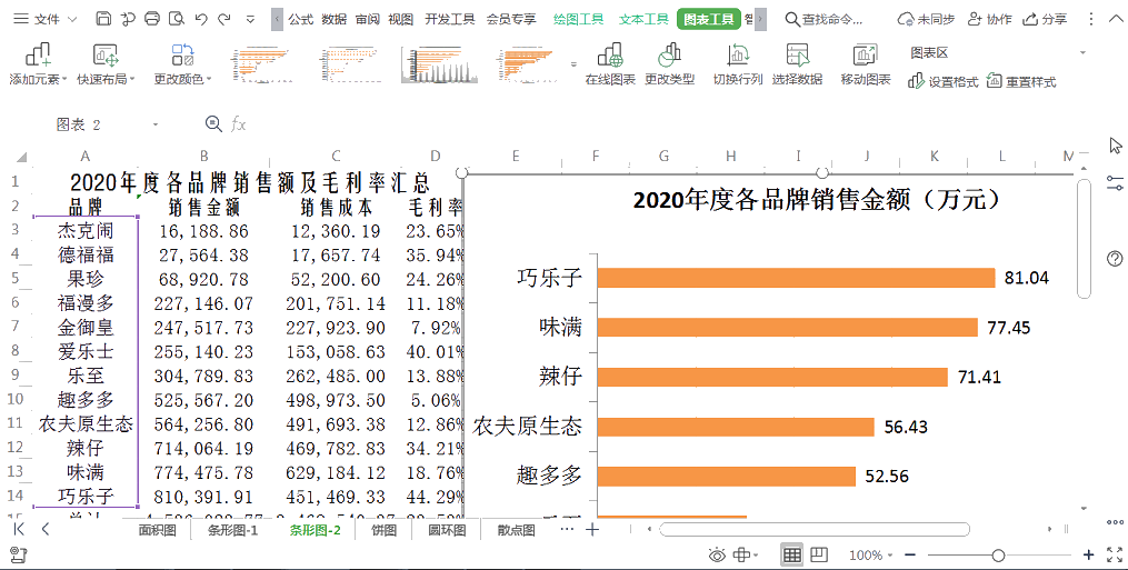财务人员必须掌握的wps实操技巧 助你工作效率成倍提高！