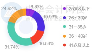 多地上调2021年最低工资标准！这个地区涨钱最多！