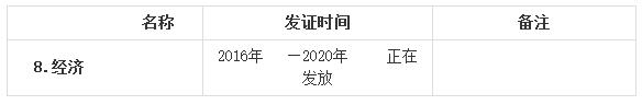 长春2020年经济师证书领取