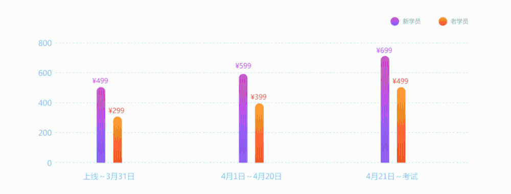 3月1日直播：2021初级考前点题密训班方源老师第一课开讲！