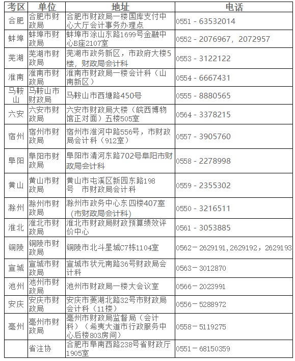 关注！安徽注协发布《2021年注册会计师全国统一考试报名简章》！
